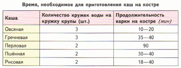 Ложите на стол предъявите на входе пропуска